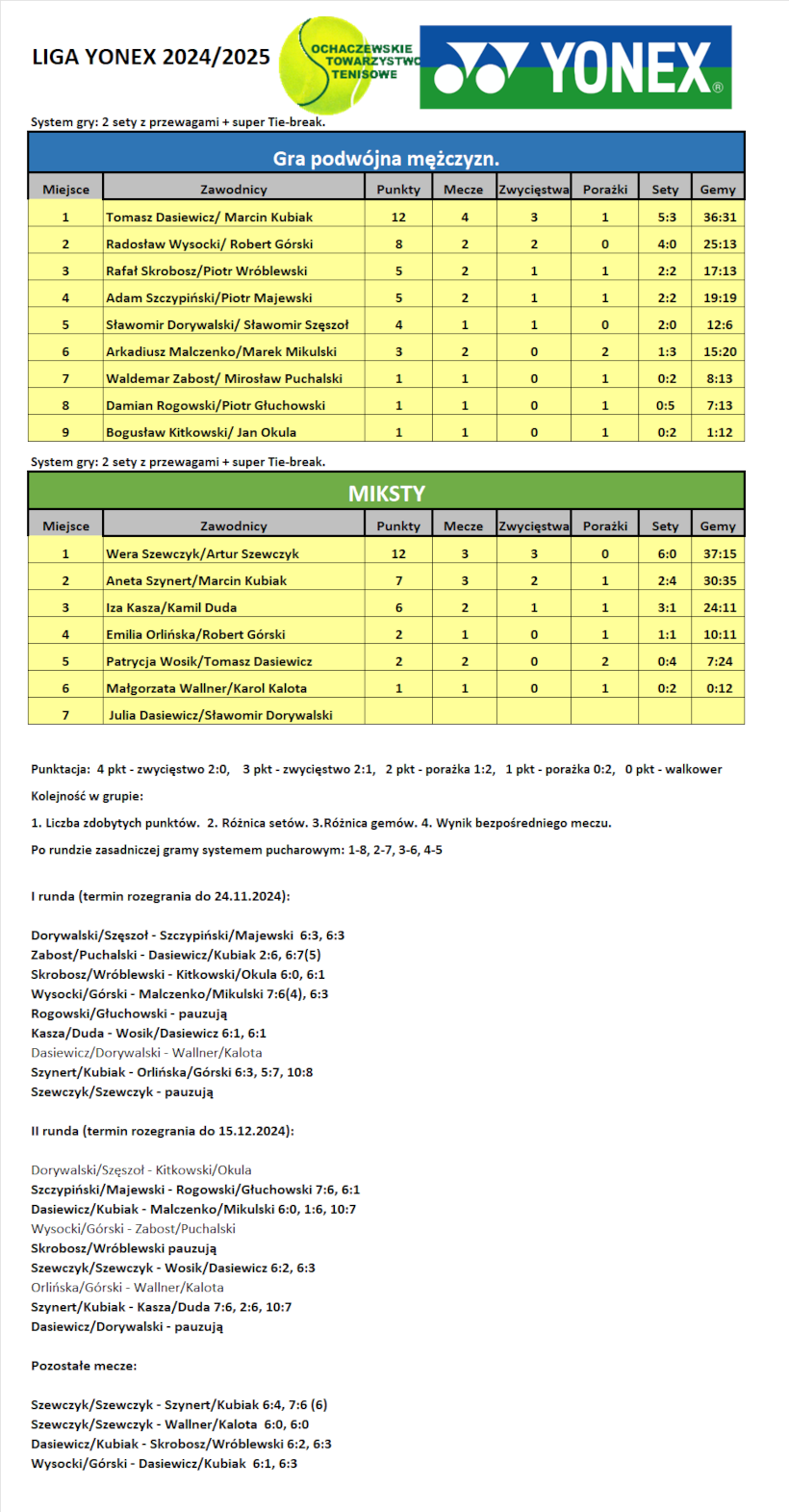 Tabela - Liga Yonex